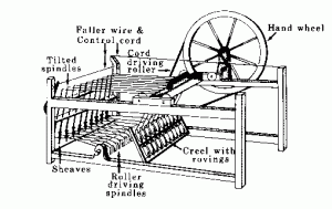 Diagram of a Hargreave spinning jenny
